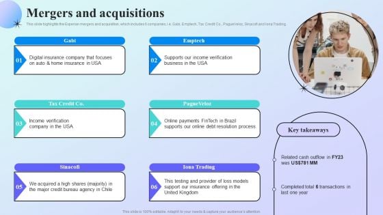 Information Analytics Company Outline Mergers And Acquisitions Topics PDF