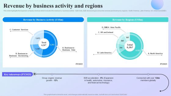 Information Analytics Company Outline Revenue By Business Activity And Regions Clipart PDF