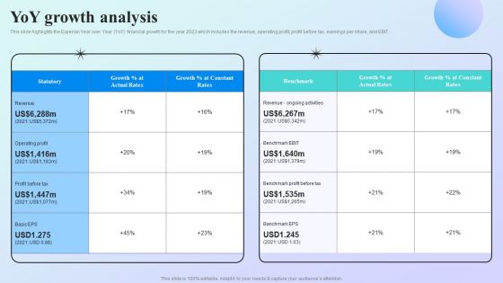 Information Analytics Company Outline Yoy Growth Analysis Themes PDF