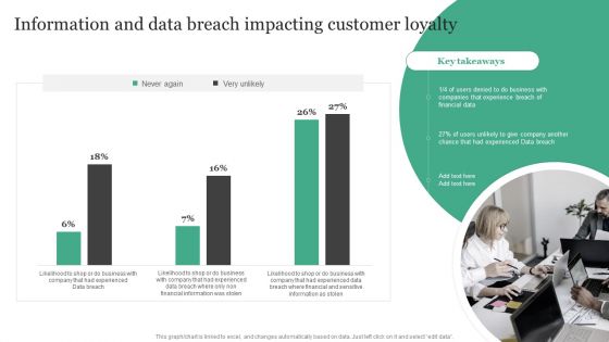 Information And Data Breach Impacting Customer Loyalty Information Security Risk Administration Demonstration PDF