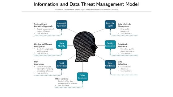 Information And Data Threat Management Model Ppt PowerPoint Presentation File Aids PDF