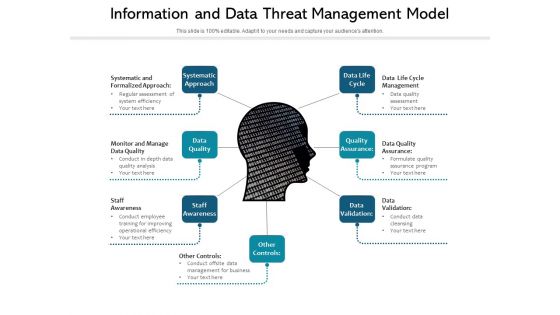 Information And Data Threat Management Model Ppt PowerPoint Presentation File Aids PDF Information And Data Threat Management Model Ppt PowerPoint Presentation File Aids PDF