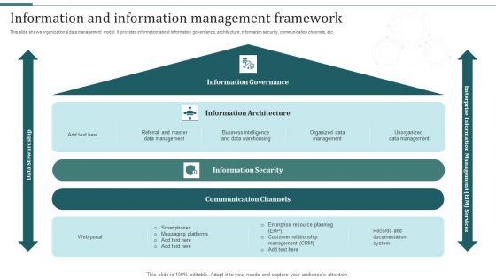 Information And Information Management Framework Mockup PDF