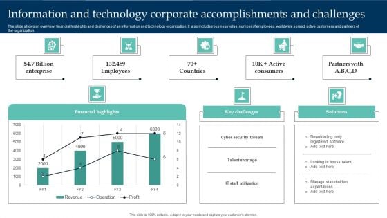 Information And Technology Corporate Accomplishments And Challenges Structure PDF