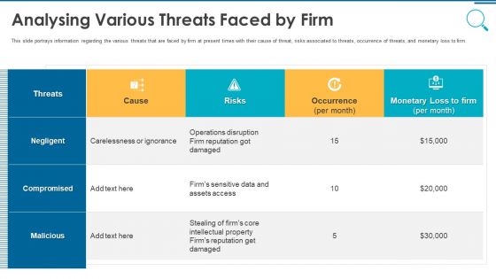 Information And Technology Security Operations Analysing Various Threats Faced By Firm Microsoft PDF