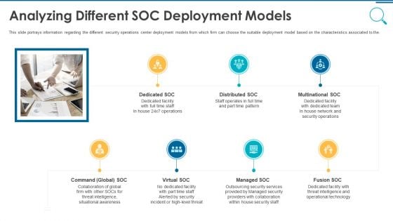 Information And Technology Security Operations Analyzing Different SOC Deployment Models Rules PDF