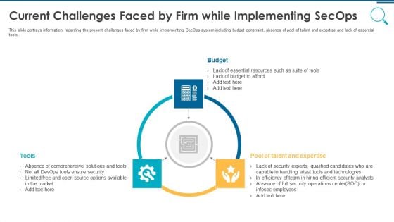 Information And Technology Security Operations Current Challenges Faced By Firm While Implementing Secops Slides PDF