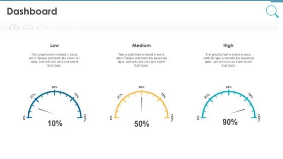 Information And Technology Security Operations Dashboard Pictures PDF