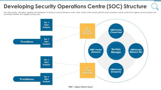 Information And Technology Security Operations Developing Security Operations Centre SOC Structure Slides PDF