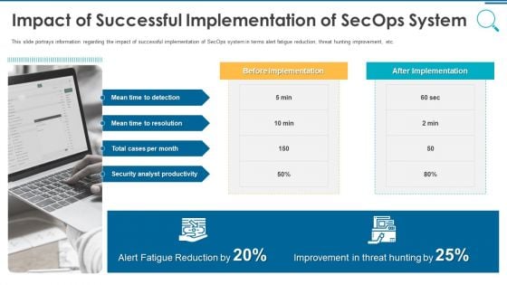 Information And Technology Security Operations Impact Of Successful Implementation Of Secops System Download PDF