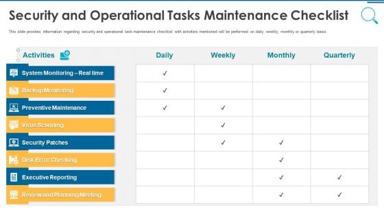 Information And Technology Security Operations Security And Operational Tasks Maintenance Checklist Pictures PDF