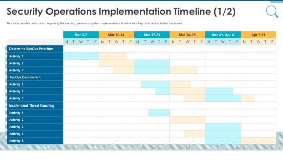 Information And Technology Security Operations Security Operations Implementation Timeline Activity Professional PDF