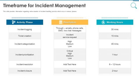 Information And Technology Security Operations Timeframe For Incident Management Graphics PDF