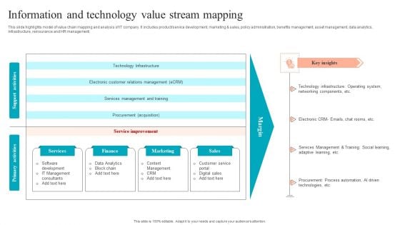 Information And Technology Value Stream Mapping Introduction PDF Information And Technology Value Stream Mapping Introduction PDF