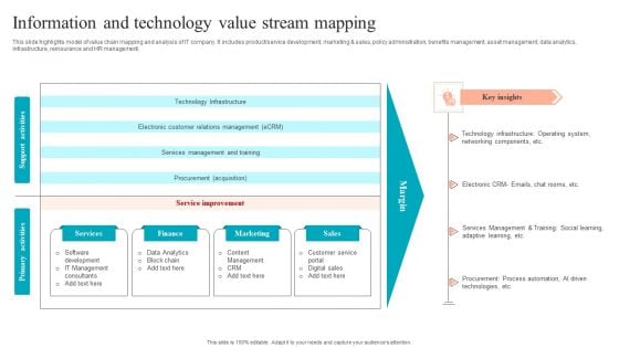 Information And Technology Value Stream Mapping Introduction PDF