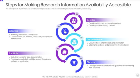 Information Availability Ppt PowerPoint Presentation Complete With Slides Slide10