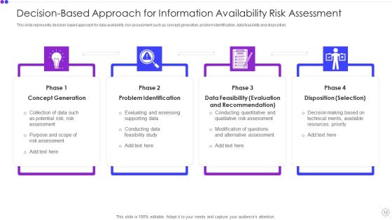 Information Availability Ppt PowerPoint Presentation Complete With Slides Slide12