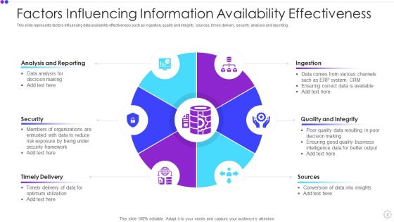 Information Availability Ppt PowerPoint Presentation Complete With Slides Slide02