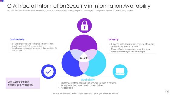 Information Availability Ppt PowerPoint Presentation Complete With Slides Slide04