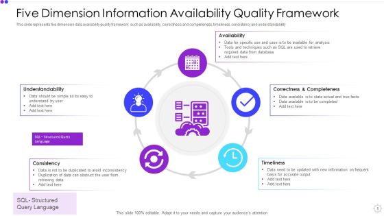 Information Availability Ppt PowerPoint Presentation Complete With Slides Slide05