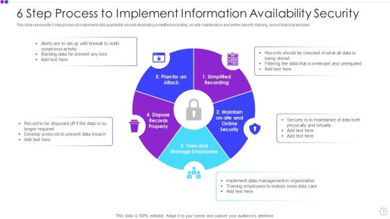 Information Availability Ppt PowerPoint Presentation Complete With Slides Slide07