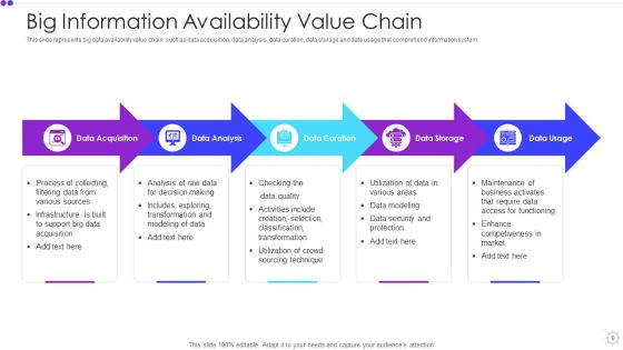 Information Availability Ppt PowerPoint Presentation Complete With Slides Slide08