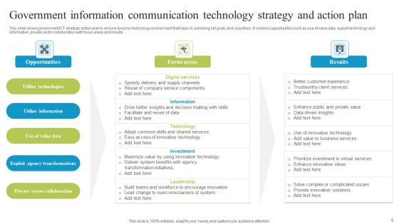 Information Communication Technology Plan Ppt PowerPoint Presentation Complete Deck With Slides