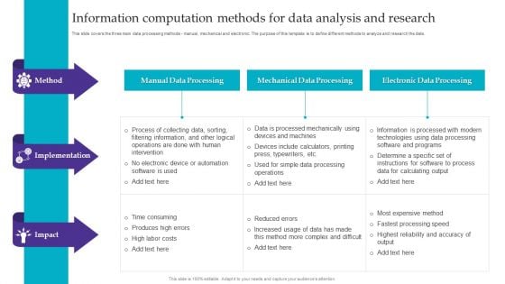 Information Computation Methods For Data Analysis And Research Microsoft PDF