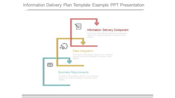 Information Delivery Plan Template Example Ppt Presentation
