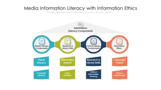 Information Ethics For Media Information Literacy Ppt PowerPoint Presentation Show Images PDF