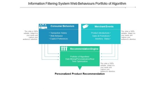 Information Filtering System Web Behaviours Portfolio Of Algorithm Ppt Powerpoint Presentation Model Show