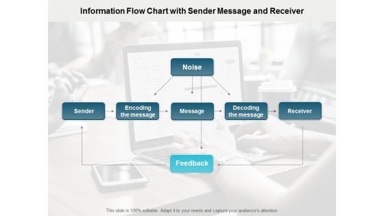 Information Flow Chart With Sender Message And Receiver Ppt PowerPoint Presentation Portfolio Format Ideas