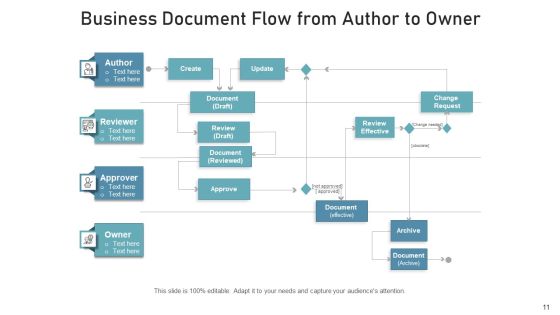 Information Flow Efficient Business Ppt PowerPoint Presentation Complete Deck With Slides Slide11