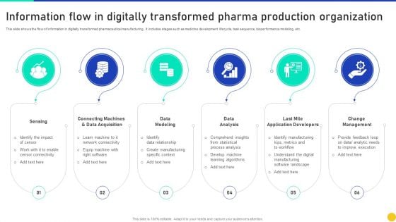 Information Flow In Digitally Transformed Pharma Production Organization Background PDF