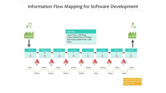 Information Flow Mapping For Software Development Ppt PowerPoint Presentation Slides Vector