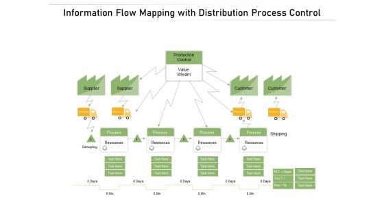 Information Flow Mapping With Distribution Process Control Ppt PowerPoint Presentation Summary Graphics