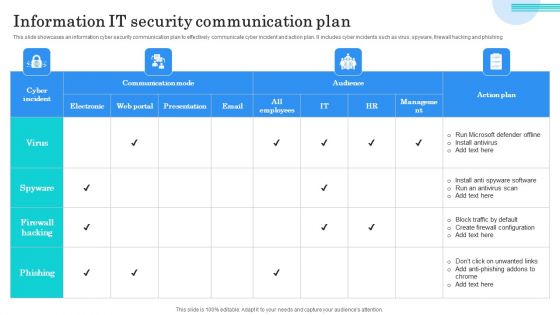 Information IT Security Communication Plan Guidelines PDF