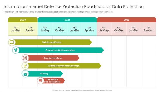 Information Internet Defence Protection Roadmap For Data Protection Topics PDF