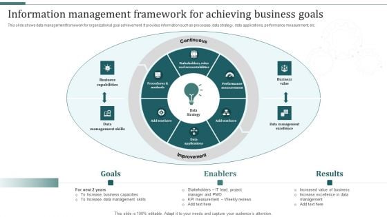 Information Management Framework For Achieving Business Goals Brochure PDF