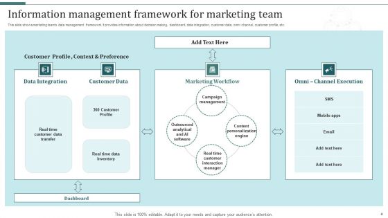 Information Management Framework Ppt PowerPoint Presentation Complete With Slides