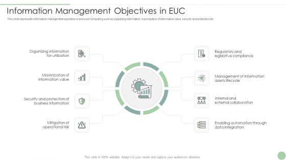 Information Management Objectives In EUC Ppt PowerPoint Presentation File Visuals PDF