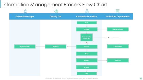 Information Management Ppt PowerPoint Presentation Complete Deck With Slides Slide10
