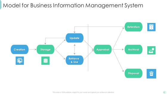 Information Management Ppt PowerPoint Presentation Complete Deck With Slides Slide08