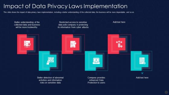 Information Privacy IT Impact Of Data Privacy Laws Implementation Professional PDF