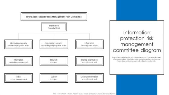 Information Protection Risk Management Committee Diagram Information PDF