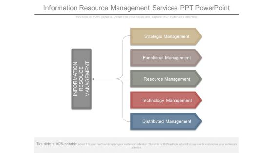 Information Resource Management Services Ppt Powerpoint