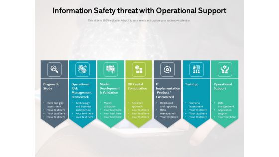 Information Safety Threat With Operational Support Ppt PowerPoint Presentation Gallery Slide PDF