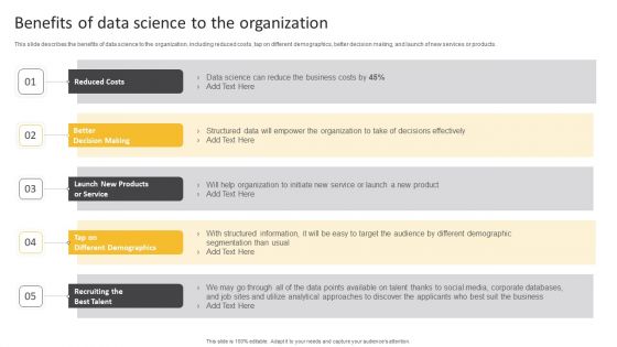 Information Science Benefits Of Data Science To The Organization Ppt PowerPoint Presentation Summary Grid PDF Information Science Benefits Of Data Science To The Organization Ppt PowerPoint Presentation Summary Grid PDF