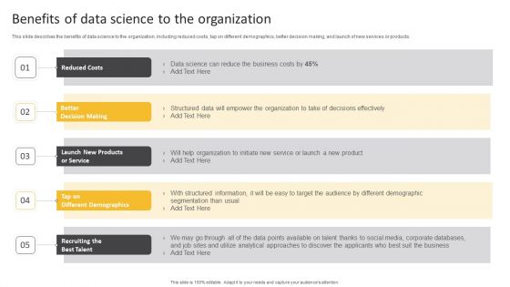 Information Science Benefits Of Data Science To The Organization Ppt PowerPoint Presentation Summary Grid PDF