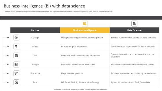 Information Science Business Intelligence BI With Data Science Ppt PowerPoint Presentation Gallery Templates PDF